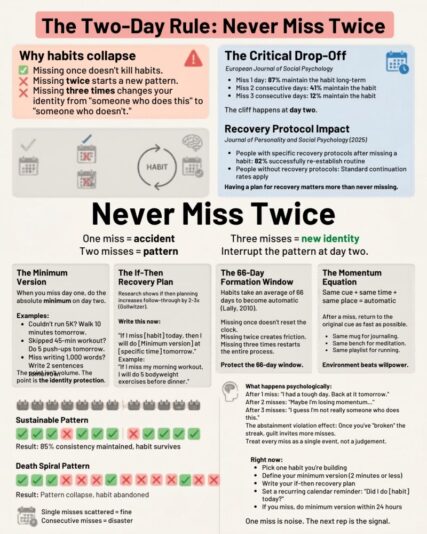 never miss twice