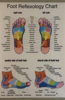 Foot Reflexology